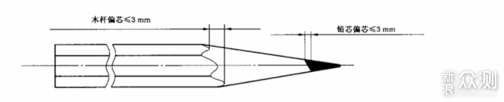我削了100支铅笔~来看看2021年卷笔刀怎么买？_新浪众测