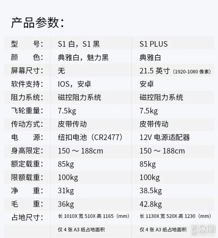 野小兽动感单车S1，给你不一样的健身体验_新浪众测