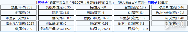 浅谈营养素比例、热量、升糖指数、代谢灵活性_新浪众测