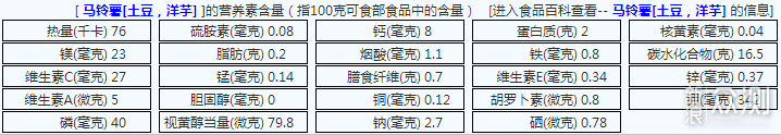 浅谈营养素比例、热量、升糖指数、代谢灵活性_新浪众测