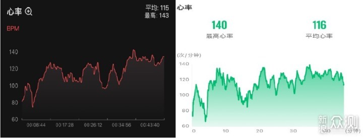 长续航、高颜值—Amazfit T-Rex Pro使用体验_新浪众测