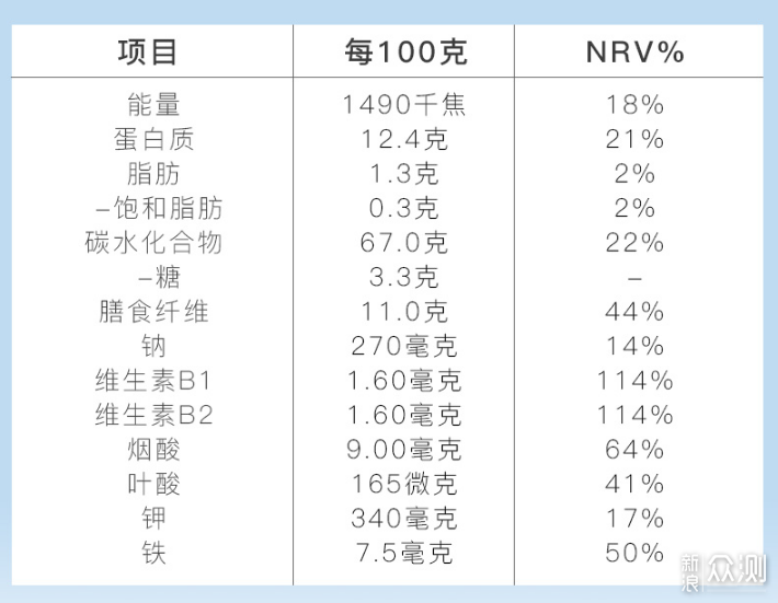 零食≠肥胖！13款低热量低糖低脂的健康零食_新浪众测