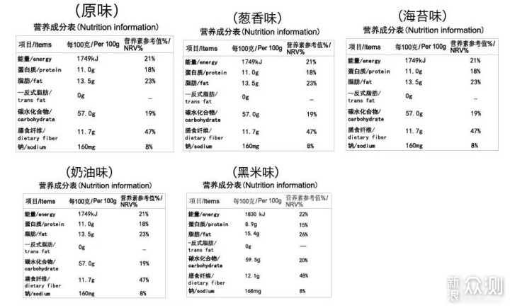 零食≠肥胖！13款低热量低糖低脂的健康零食_新浪众测