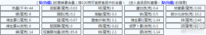 浅谈营养素比例、热量、升糖指数、代谢灵活性_新浪众测