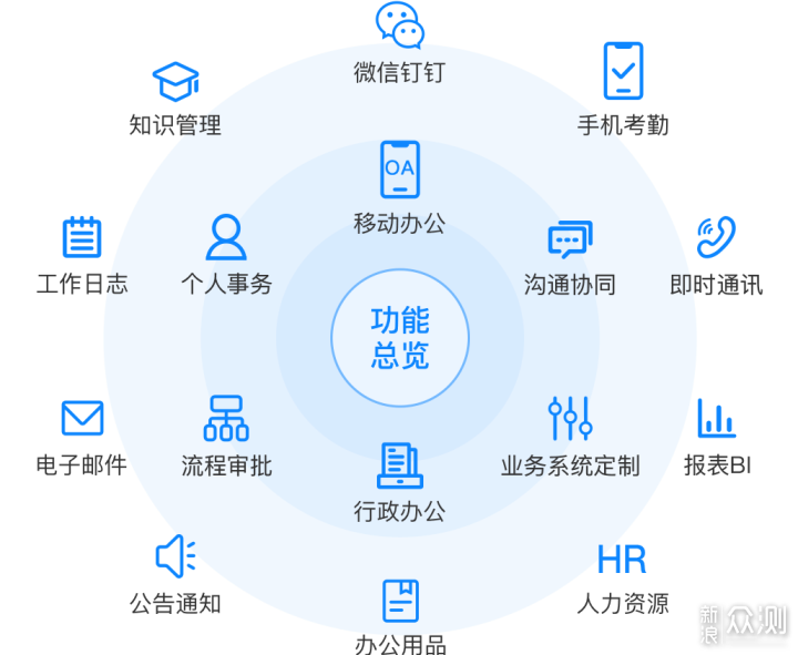 中规中矩 没有惊喜—蒲公英X5升级版 评测体验_新浪众测