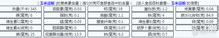 浅谈营养素比例、热量、升糖指数、代谢灵活性_新浪众测