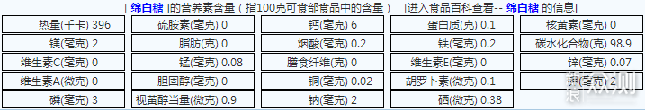 浅谈营养素比例、热量、升糖指数、代谢灵活性_新浪众测