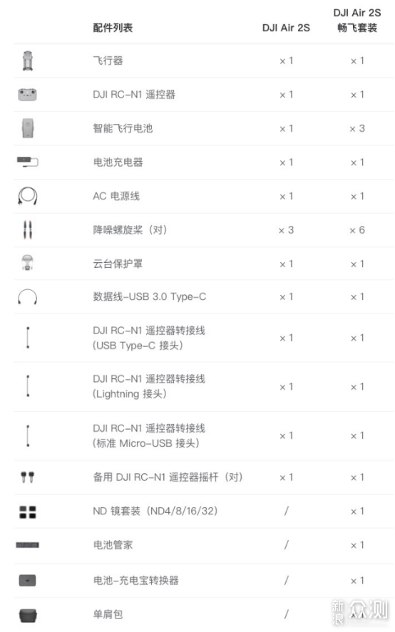 全新发布的大疆DJI Air 2S—实力惊人_新浪众测