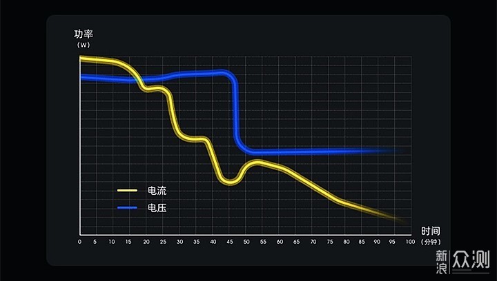 AOHI  MAGCUBE 30W PD微型快充充电器评测_新浪众测