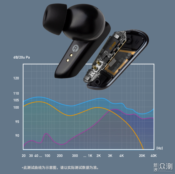 于喧嚣中尽享天籁-漫步者 NeoBuds Pro测评_新浪众测