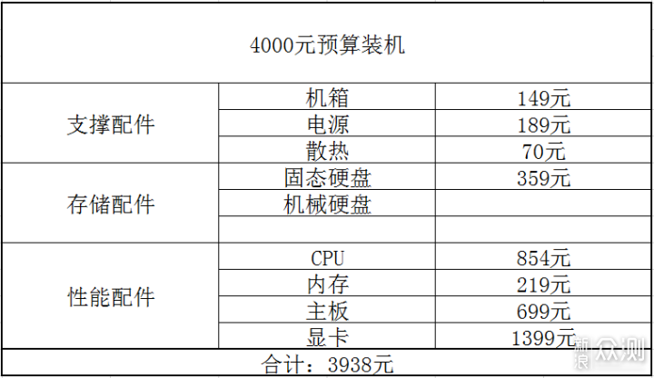 618装机配件怎么选？哪些显卡值得薅羊毛？_新浪众测