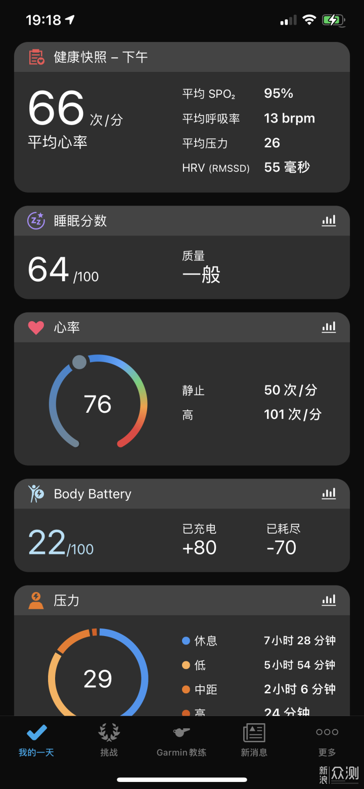 全天候教练，腕上的指环-Garmin Venu2评测_新浪众测