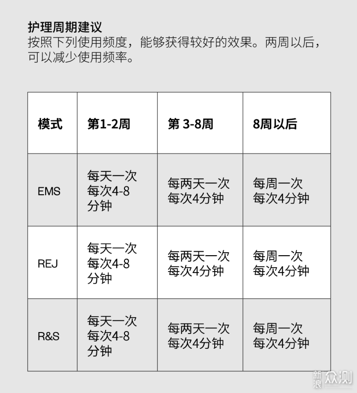 微电流、射频、超声波三合一 ANJOU射频美容仪_新浪众测