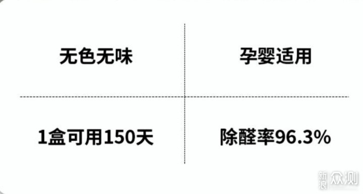 云盾空气净化剂开箱初体验_新浪众测