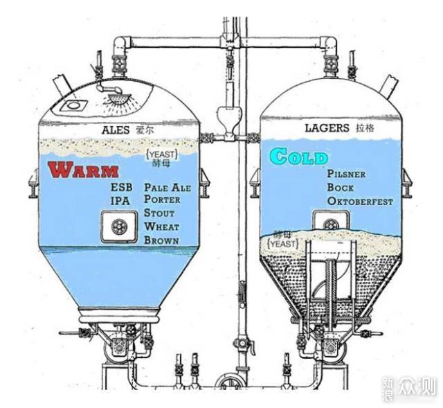 5款精酿啤酒评测与20款涤荡灵魂的口粮啤推荐_新浪众测