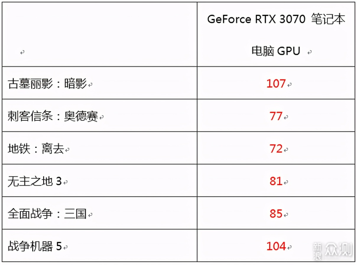 满功耗RTX3070 上手机械革命钛钽Plus游戏本_新浪众测