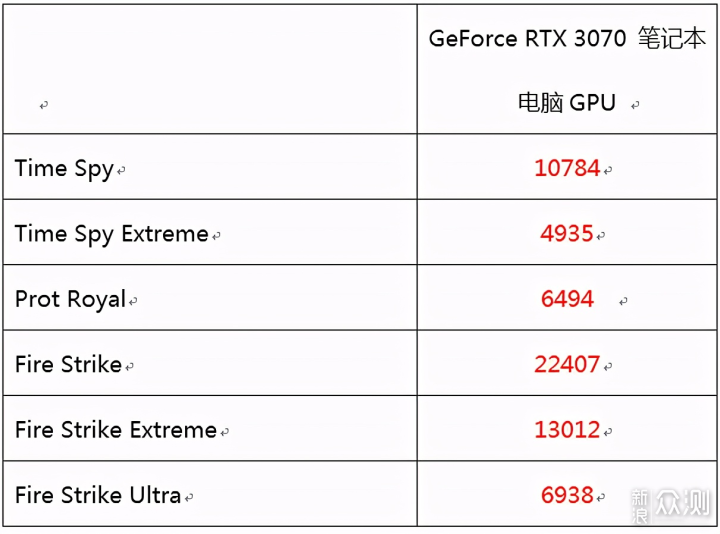 满功耗RTX3070 上手机械革命钛钽Plus游戏本_新浪众测