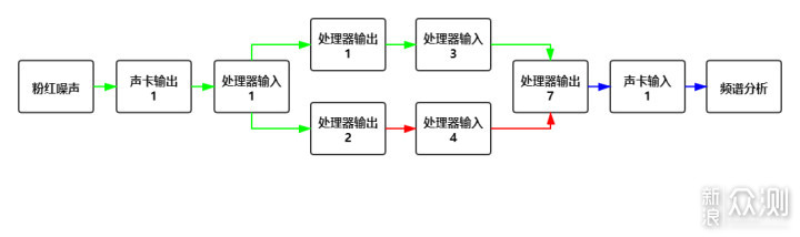 论双中置音箱不良影响（影音发烧友可参考）_新浪众测