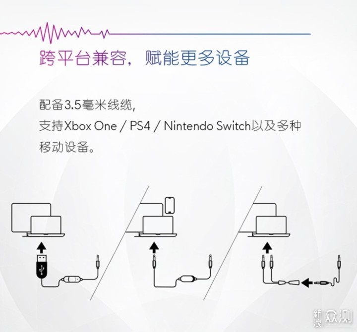 ALIENWARE 510H游戏耳机+AW521BR蓝牙接收器_新浪众测