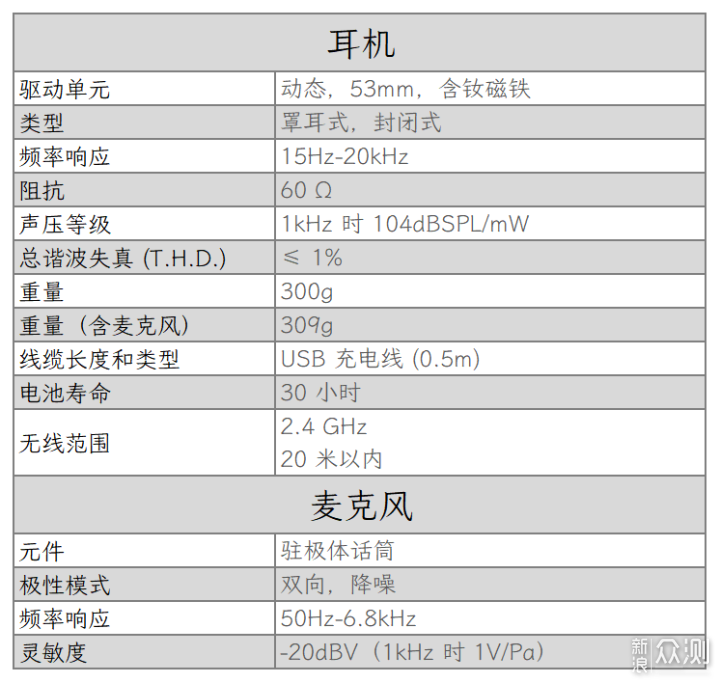 吃鸡利器--HyperX Cloud II Wireless_新浪众测