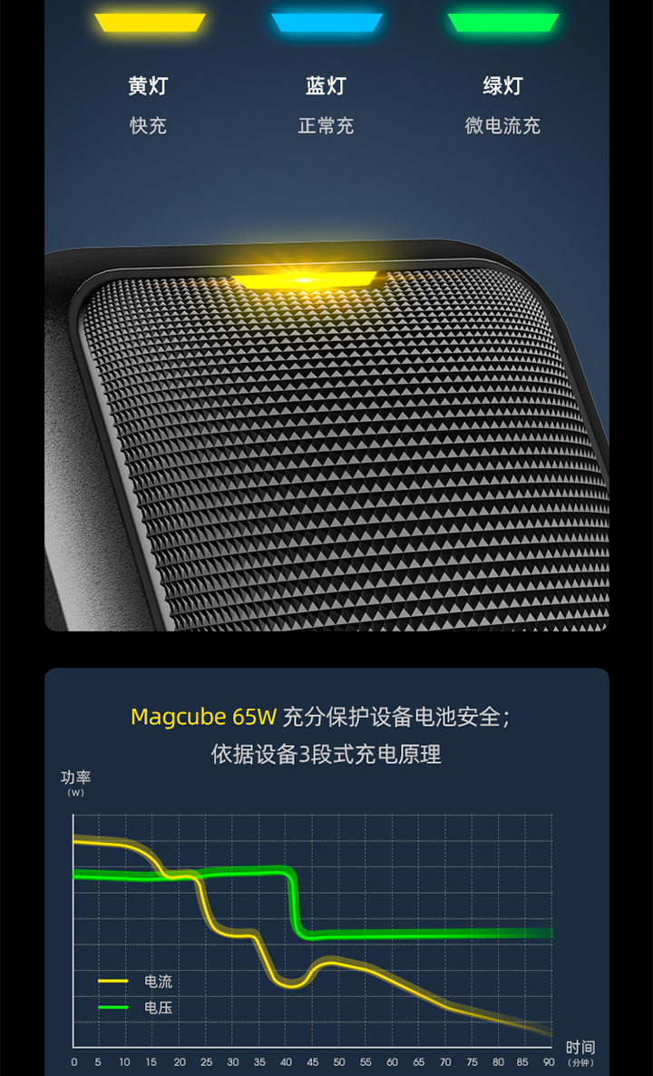 Aohi Magcube65W快充充电器免费试用,评测
