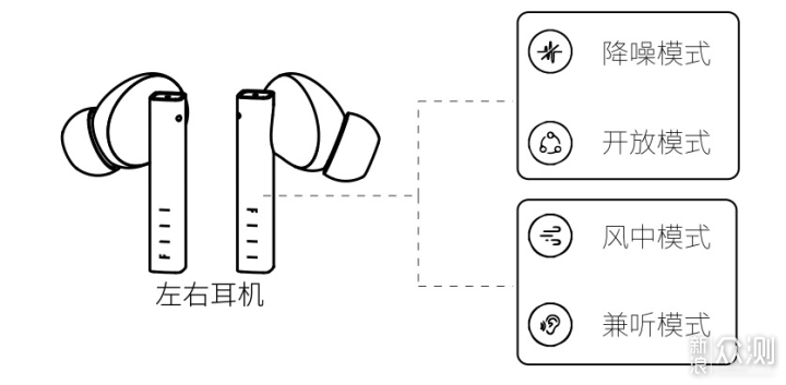 FIIL CC Pro陶瓷白 无线降噪耳机体验_新浪众测