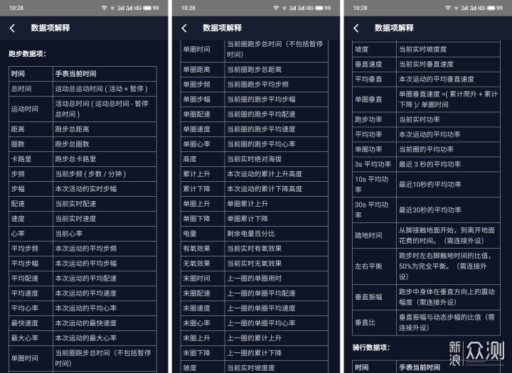 高驰PACE 2软件体验篇，专业与业余！_新浪众测