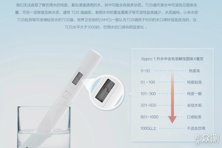 你以为是水质检测笔？其实是换滤芯提醒器。_新浪众测