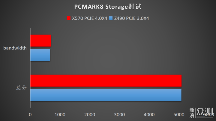 碗大量足才实在--WD_BLACK SN750 SE开箱测试_新浪众测