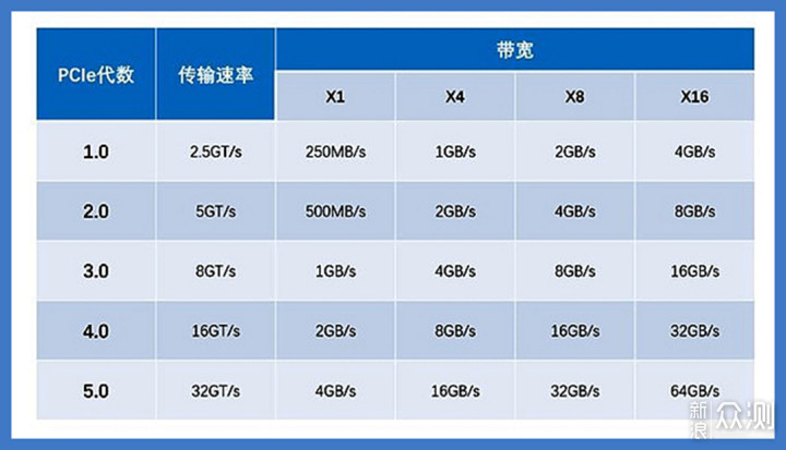 读写7400MB/s、5800MB/s——雷克沙NM800详测_新浪众测