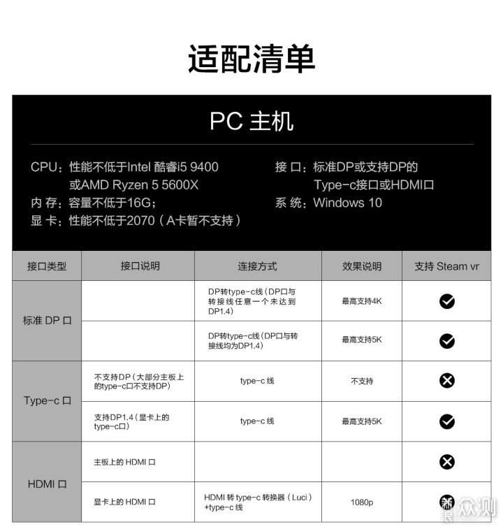 arpara 5K VR头显开箱和观影体验_新浪众测