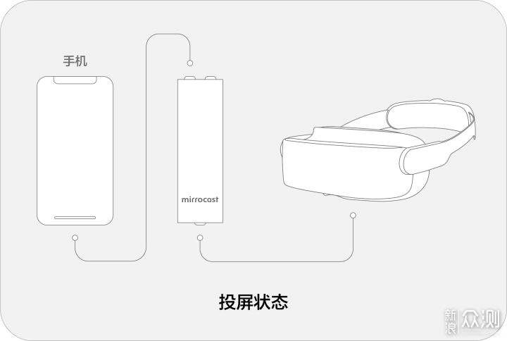 arpara 5K VR头显开箱和观影体验_新浪众测