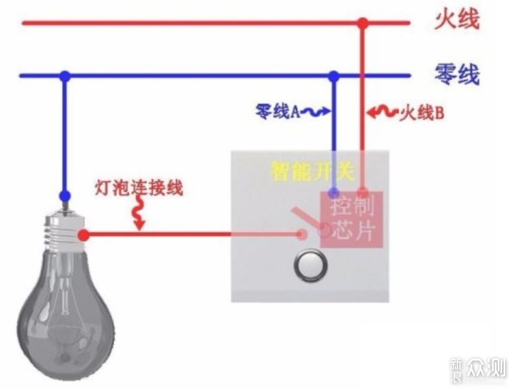 领普智能科技助力，传统开关秒变智能_新浪众测