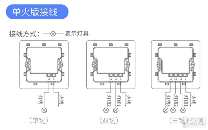 领普智能科技助力，传统开关秒变智能_新浪众测