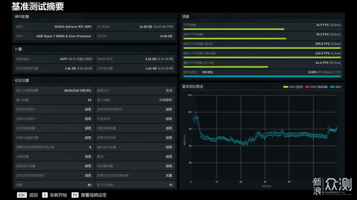 银欣ALTA-G1M装机分享-5800X+3090猛禽+SPX750_新浪众测