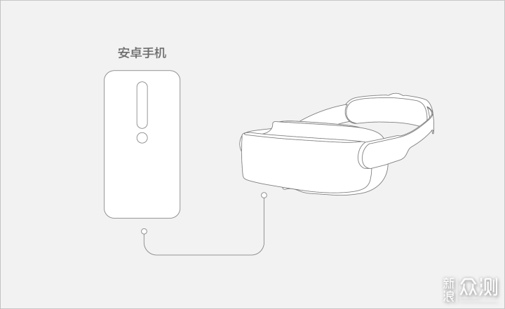 arpara 5K VR头显开箱和观影体验_新浪众测