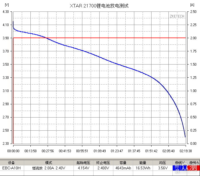 居家必备双向充电电筒 XTAR R30评测_新浪众测