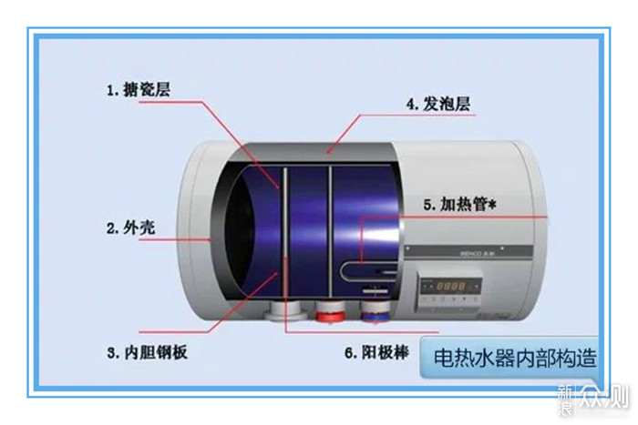 知道家里的热水器有多脏吗？手把手教你清洗_新浪众测