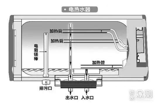 知道家里的热水器有多脏吗？手把手教你清洗_新浪众测