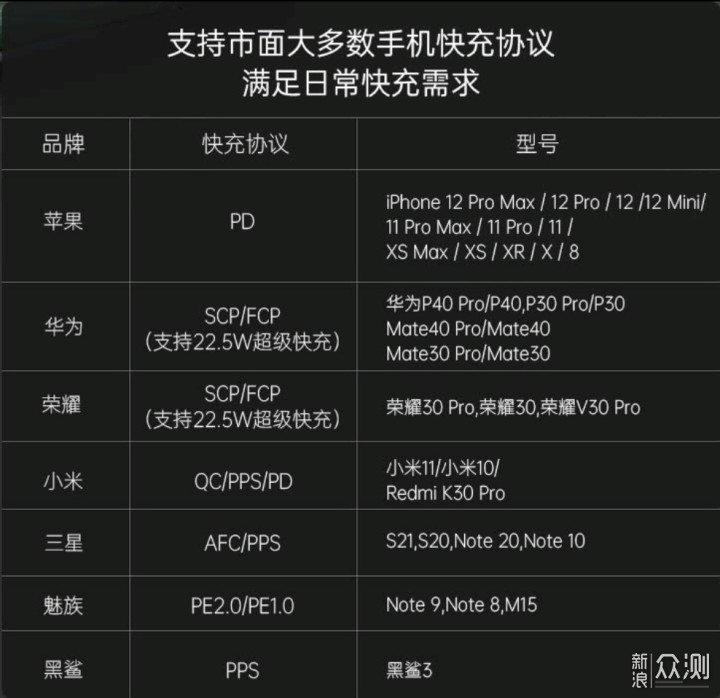 征拓Superport S4 100W氮化镓充电器初体验_新浪众测