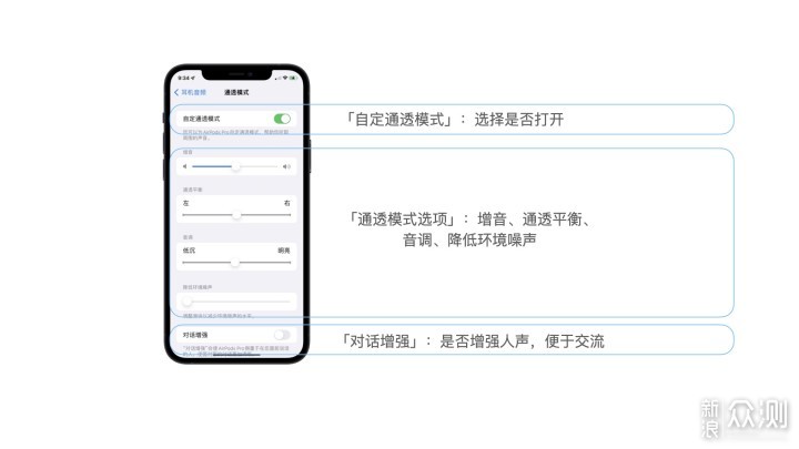 通透模式可以调节？关于AirPods 的几个小细节_新浪众测