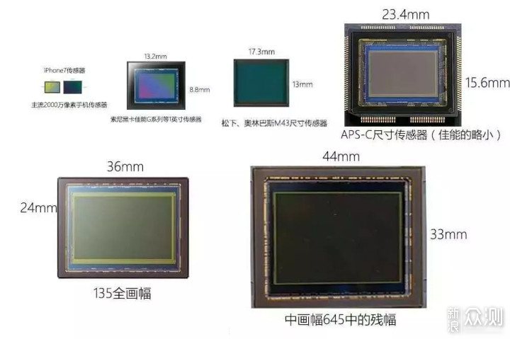 2021年了，为啥我还用这台又小又破的旧微单_新浪众测