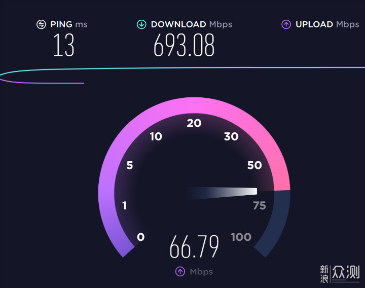 异地组网和Wifi6全部配齐 蒲公英X5路由器评测_新浪众测