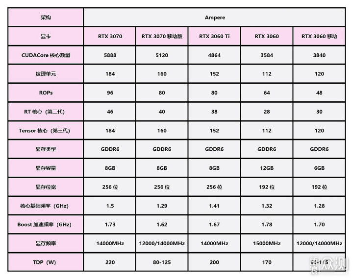 不惧显卡涨价，RTX3060独显笔记本电脑来救场_新浪众测