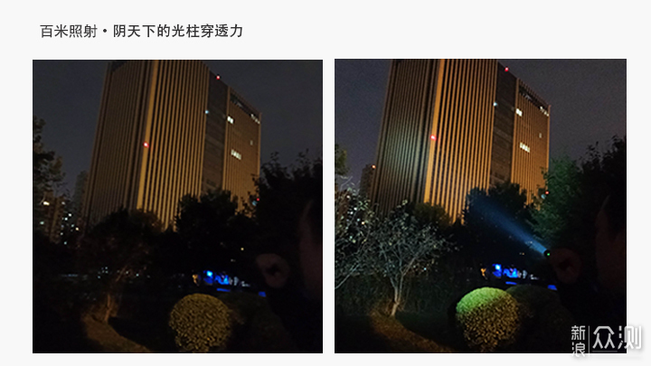 居家户外照明工具，迈极炫MOD20B便携手电体验_新浪众测