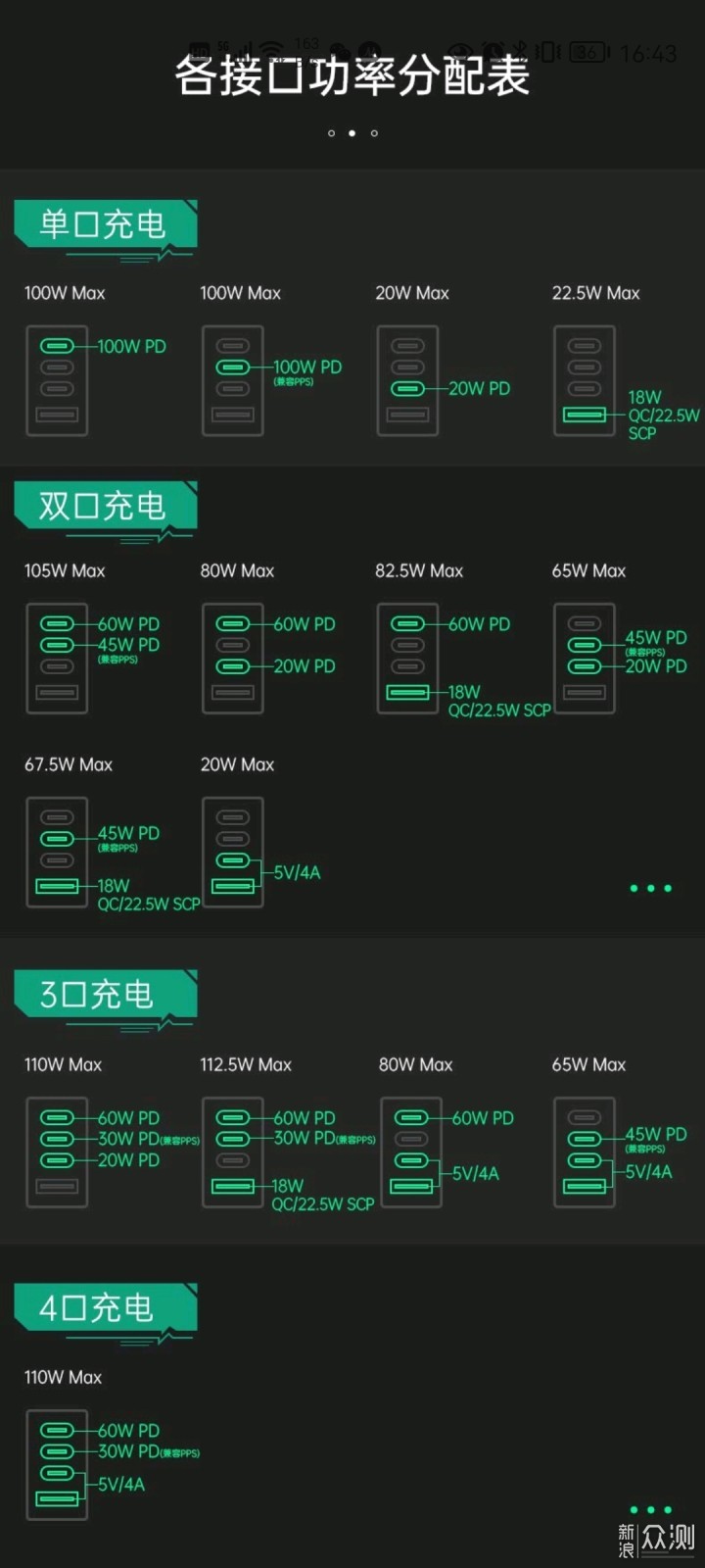 征拓Superport S4 100W氮化镓充电器初体验_新浪众测