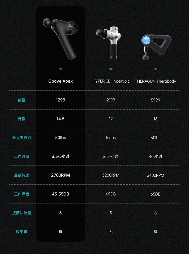 OPOVE APEX筋膜枪免费试用,评测