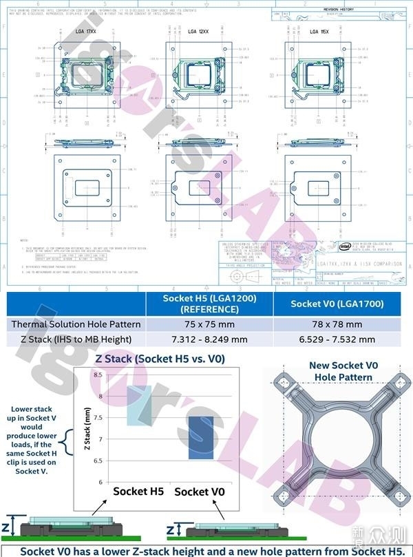 全面分析与建议，十二代酷睿平台怎么选？_新浪众测