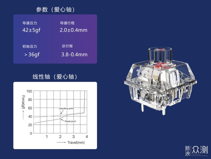 你要有“爱心”鸭——吉利鸭9108机械键盘开箱_新浪众测