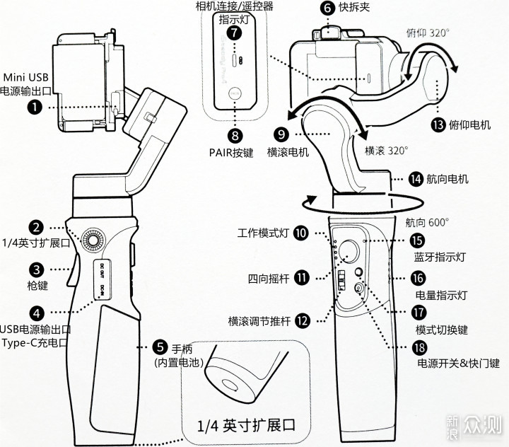 浩瀚Pro4“快·稳”，是运动相机稳定器的首选_新浪众测